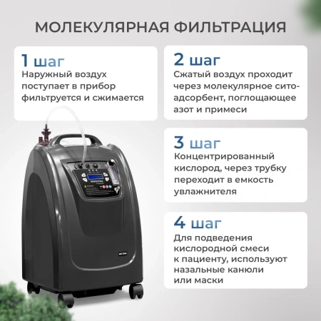 Кислородный концентратор Sensitec MOC-10AN, 10 л, концентратор кислорода медицинский